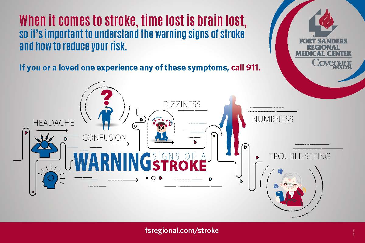 Know Stroke Signs; B.E.F.A.S.T. - Covenant Health